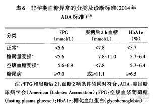 孕期如何诊断糖尿病合并妊娠症状