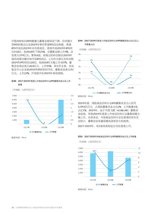 销售展望2019的好句子