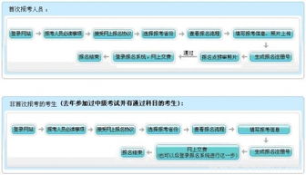 蚌埠职称英语报名网站