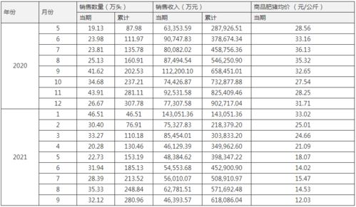 2019年4月怀孕生男生女