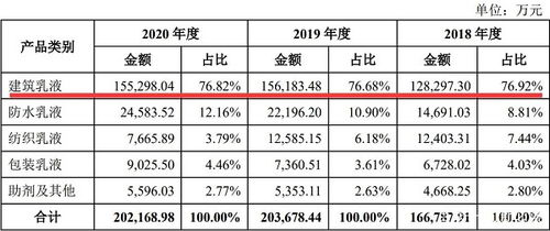 2019年4月怀孕生男生女