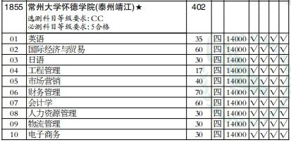 常州高考报名网址查询