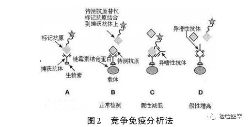 抗滋养层细胞膜抗体阳性怎么治疗