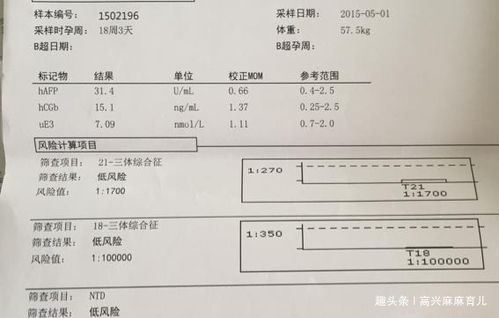 唐氏筛查结果为高危怎么办