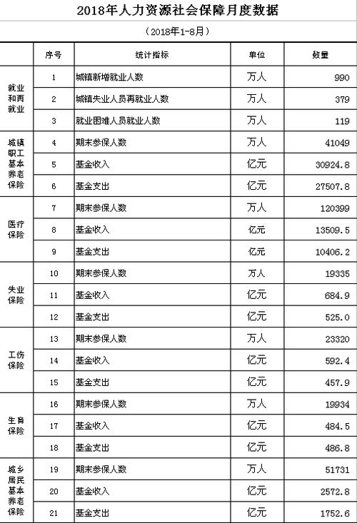 这个月怀孕怎么推测受孕时间