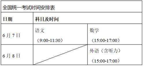 2022最新产假一览表