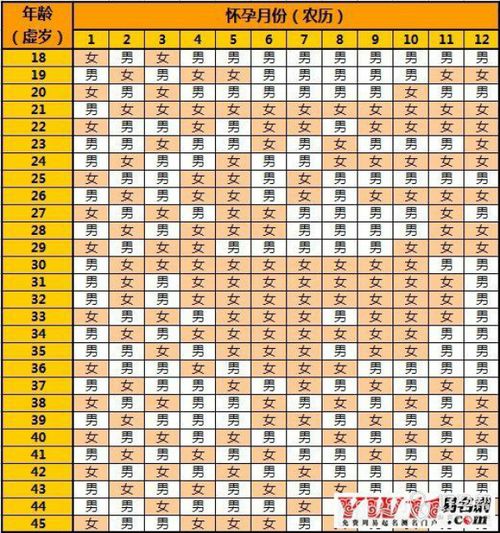 2018年8月22号受孕几时生