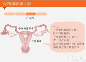 着床症状有哪些