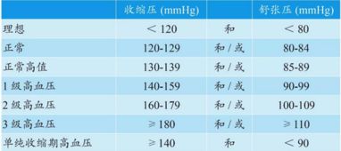 27周宫高正常是多少正常