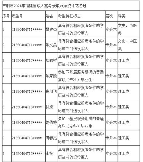 福建省成人高考录取查询