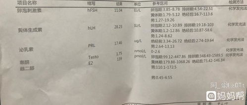 促黄体生成素高影响怀孕正常吗