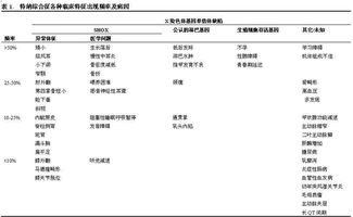 hellp综合征鉴别诊断表格