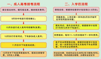 柳州自学考试报名网