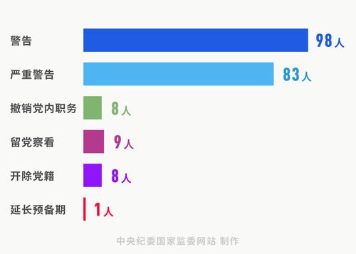 碱性磷酸酶偏高