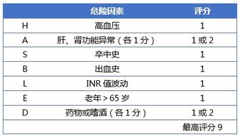 碱性磷酸酶偏高