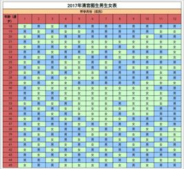 2016生男生女预测表生男生女清宫图