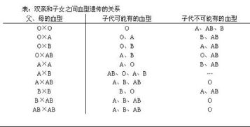 人的寿命与血型有关吗？