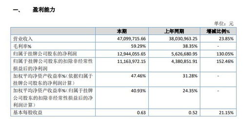 eve欧服 用钱最多的玩家 一共用了多少美元啊？历代版本的人都算。最好附上投钱的日期