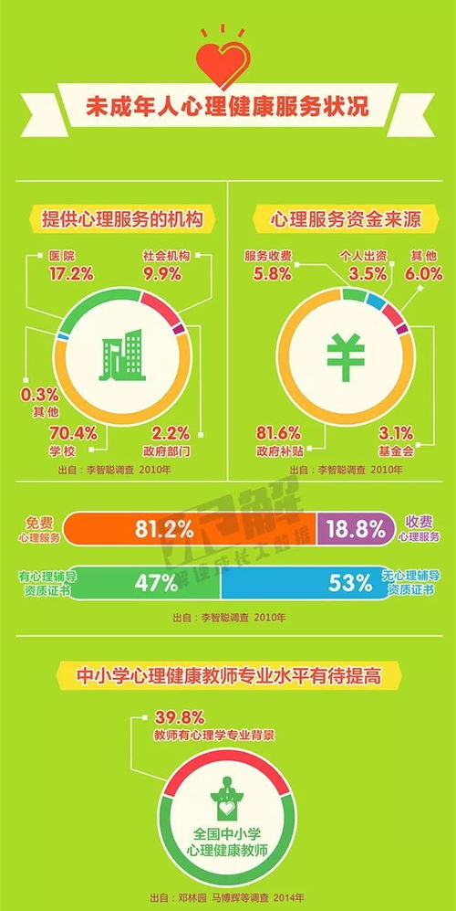 给宝宝添加心理健康营养素的好处