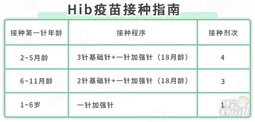 四联疫苗与五联疫苗接种后哪个反应大