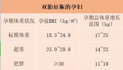 备孕期女性体重多少合理