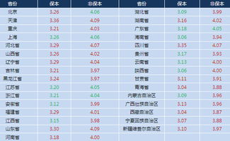 福彩3d什么公式能算出下期奖号