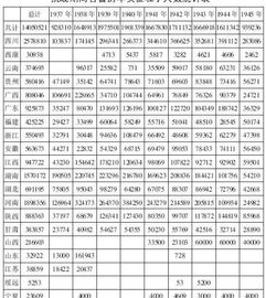 除四害培训记录表怎么做