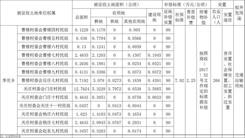 超生第三胎按政策规定被罚多少钱？