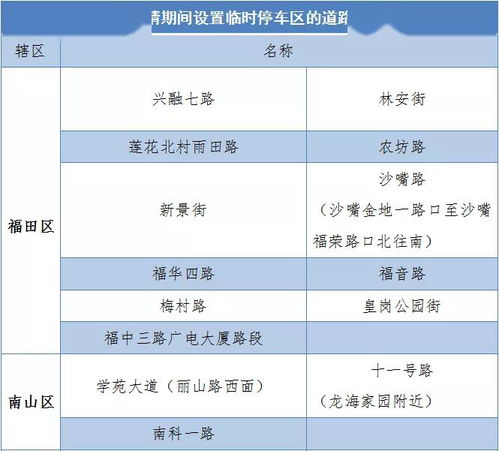 200以内11、13、17、19的倍数（不是公倍数）