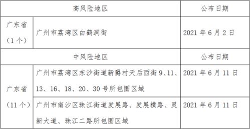 200以内11、13、17、19的倍数（不是公倍数）