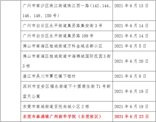 200以内11、13、17、19的倍数（不是公倍数）