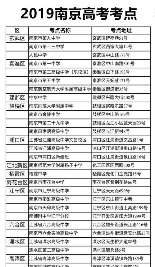 南京高考报名网址查询