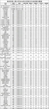 南京高考报名网址查询