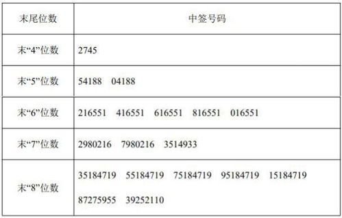 智立方的营销模式