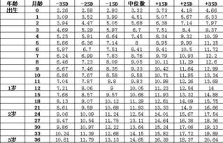 胎儿成长标准对照表