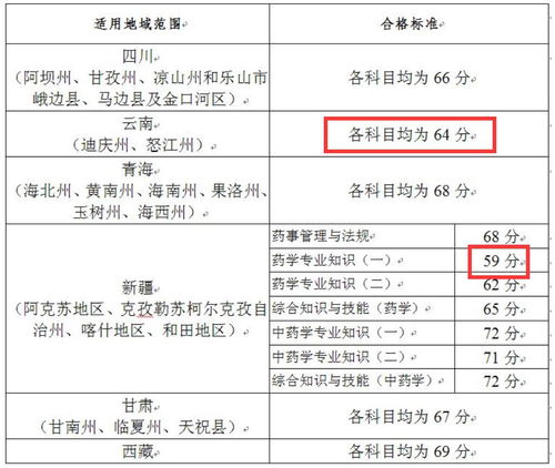 阿克苏人事考试网官方