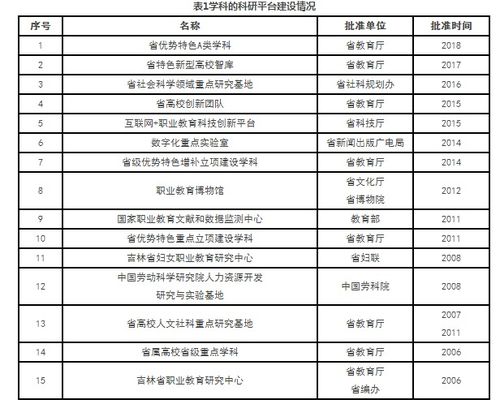 吉林工程技术师范学院教务网址