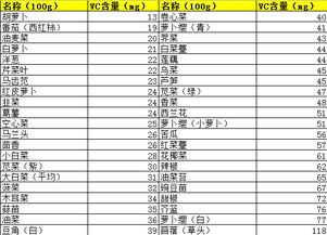 宝宝奶粉配方表怎么看