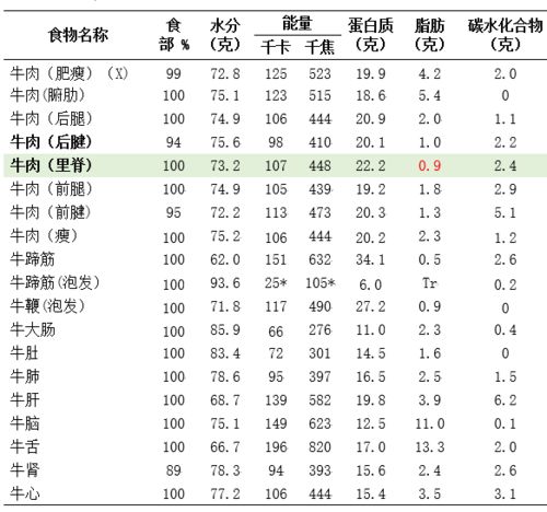 宝宝奶粉配方表怎么看