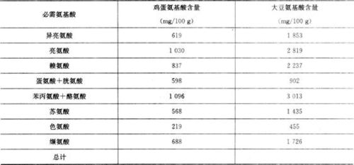 宝宝奶粉配方表怎么看