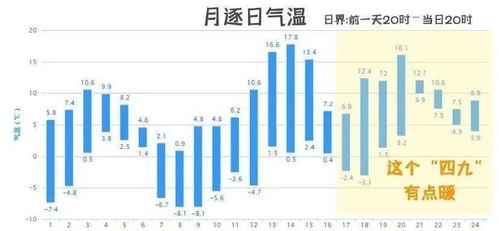 2021数九天时间表是怎样的？