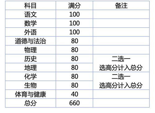 2021数九天时间表是怎样的？