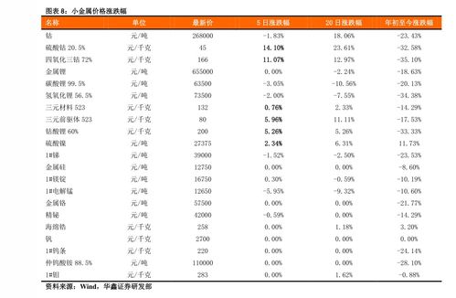 湖北的市里娶个女的大概要多少礼金