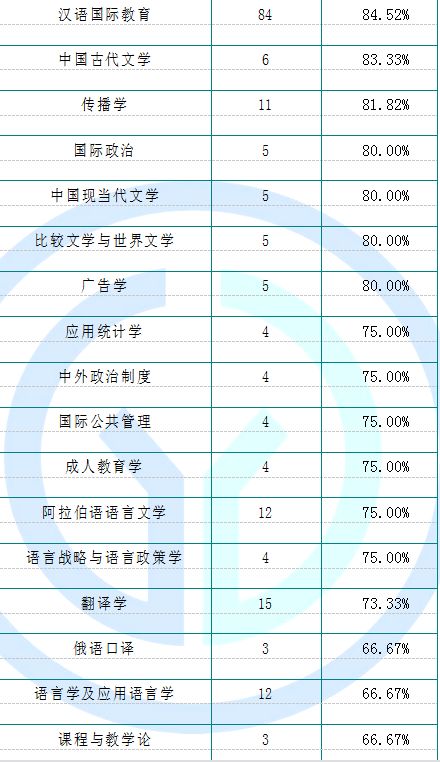 上海外国语大学就业服务网