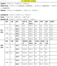 上海外国语大学就业服务网