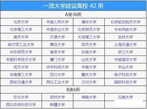 “双一流”大学到底是个什么样子