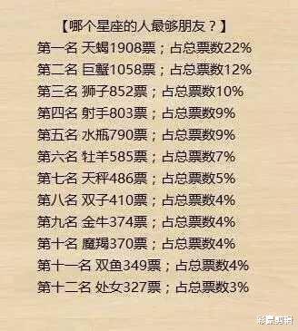 十二生肖最聪明的动物