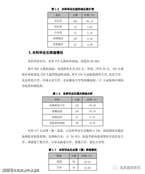 首都师范大学教务处联系方式