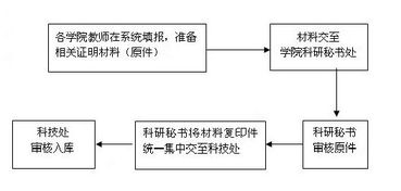 长安大学教务管理系统登录入口