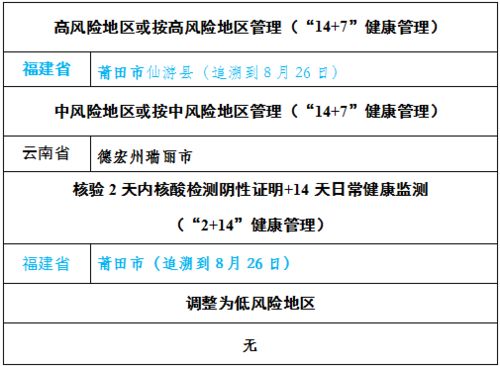 中风险地区多久可以变为低风险？